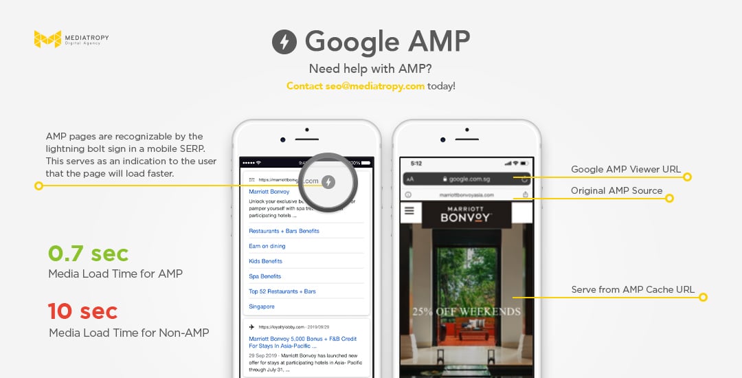 accelerated mobile pages (amp) singapore
